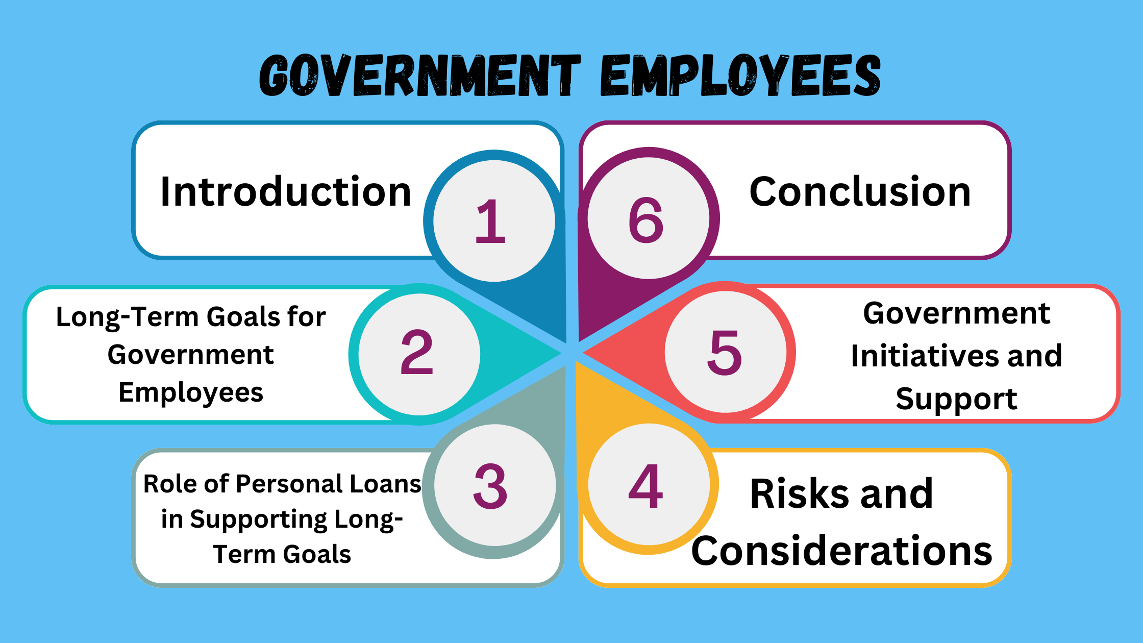 Future Planning: How Personal Loans Can Support Government Employees in Achieving Long-Term Goals
